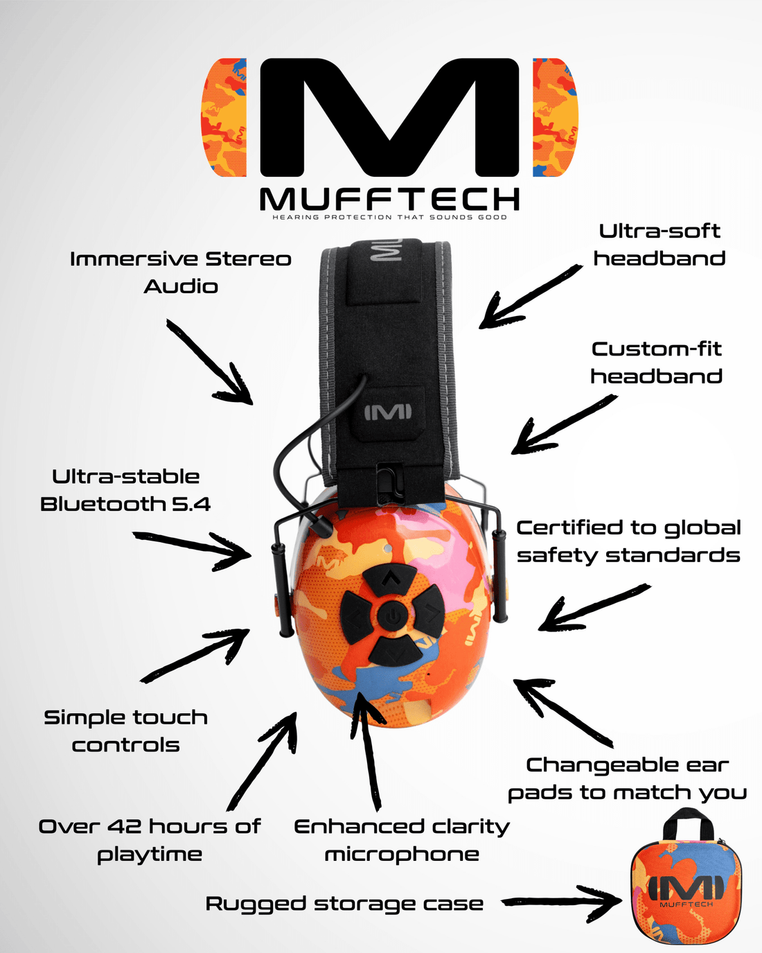 Support - Mufftech